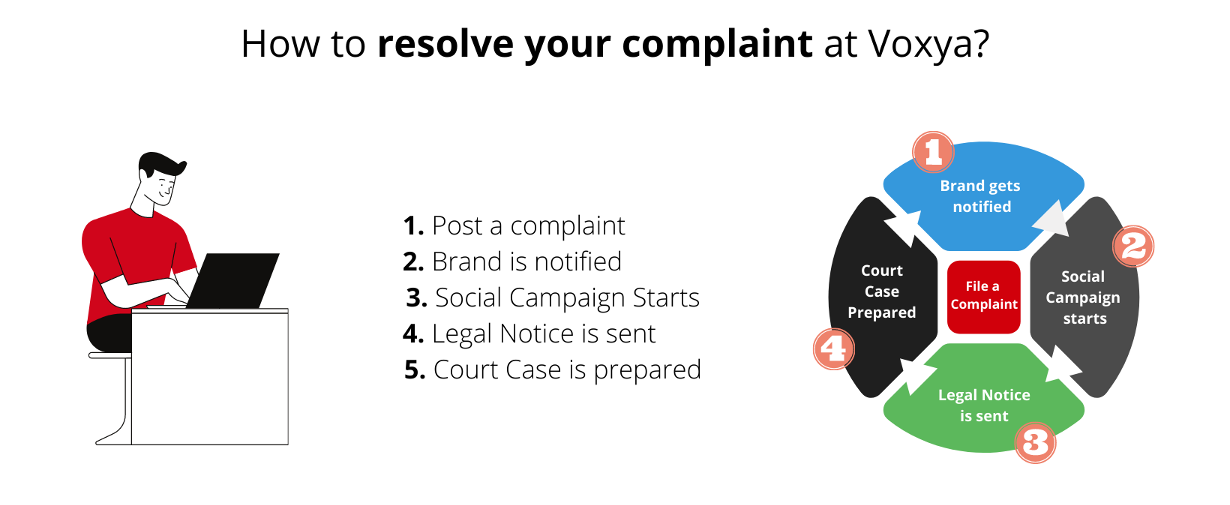 Government complaints in India